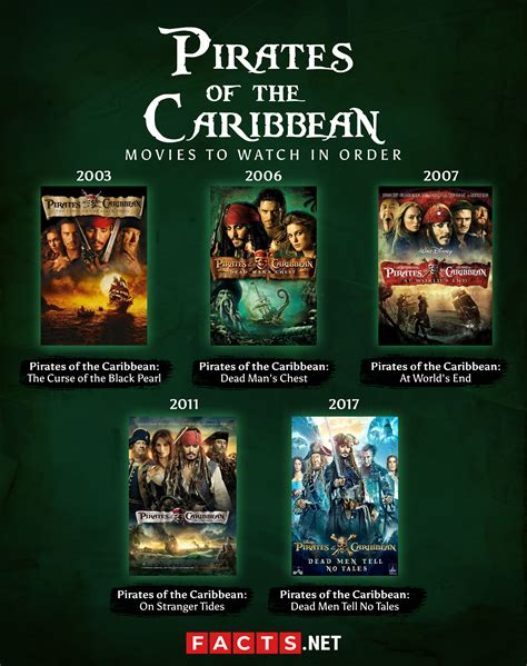 pirates of the caribbean video|Pirates of the Caribbean Movies in Order & how to watch online.